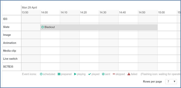 Scheduling and Control Operation timeline